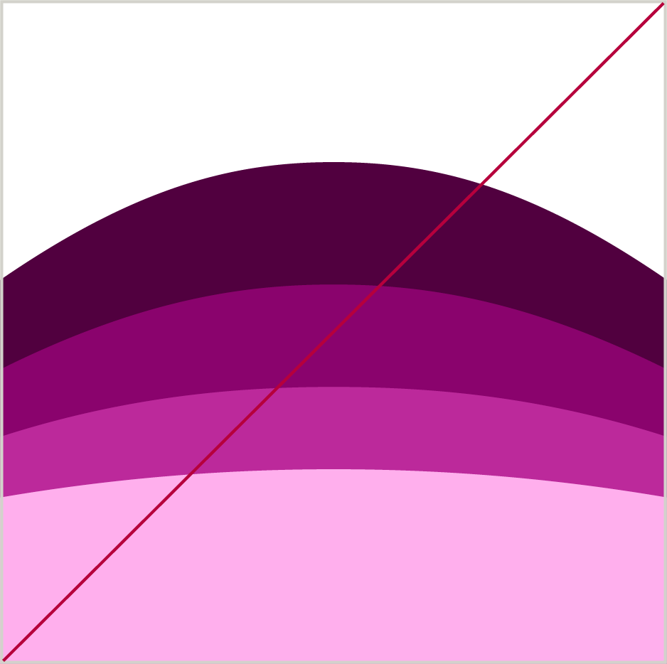Don’t change the order of light to dark in the filled treatment