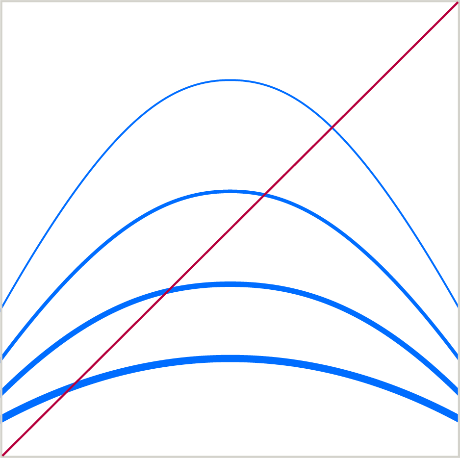 Don’t stretch Rise Graphic more than 2x vertically