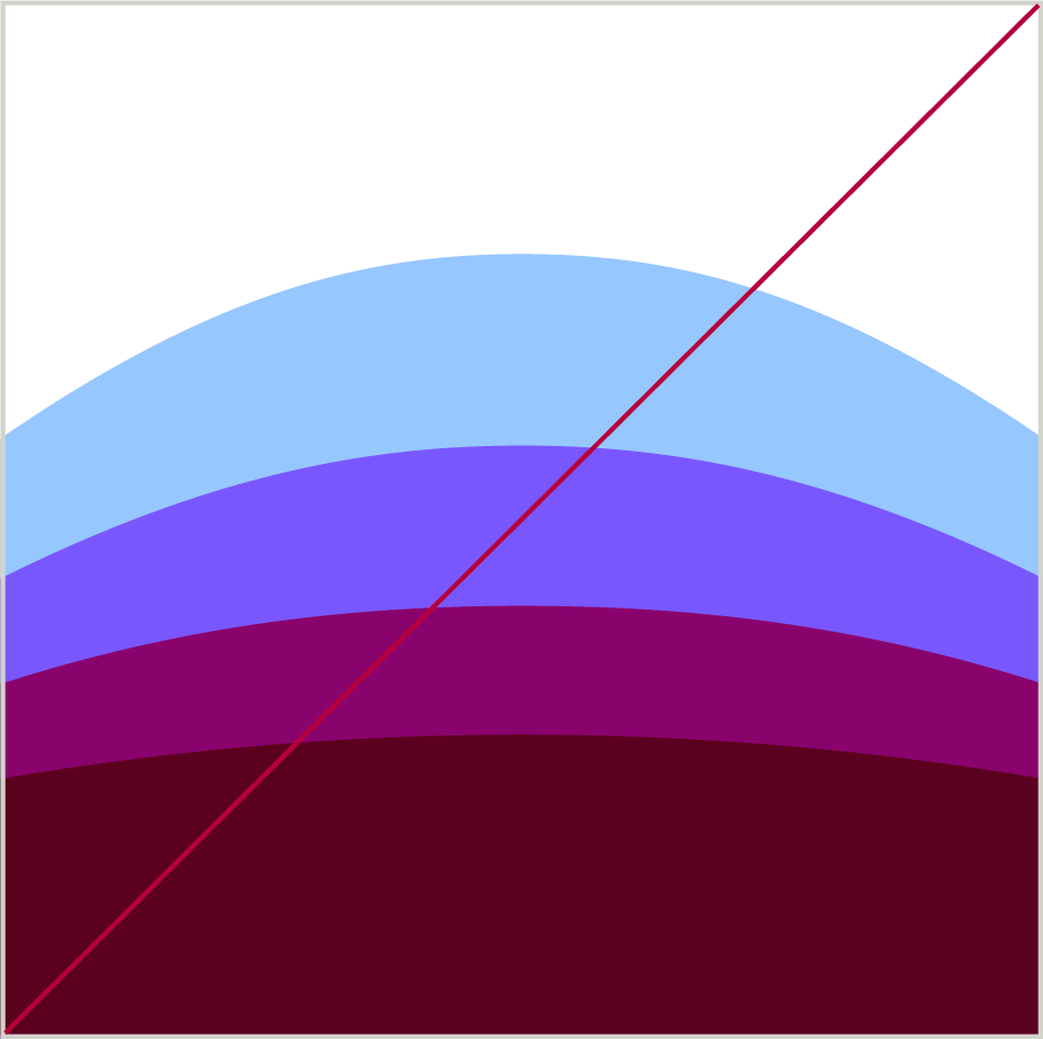 Don’t use more than one color family in a filled treatment