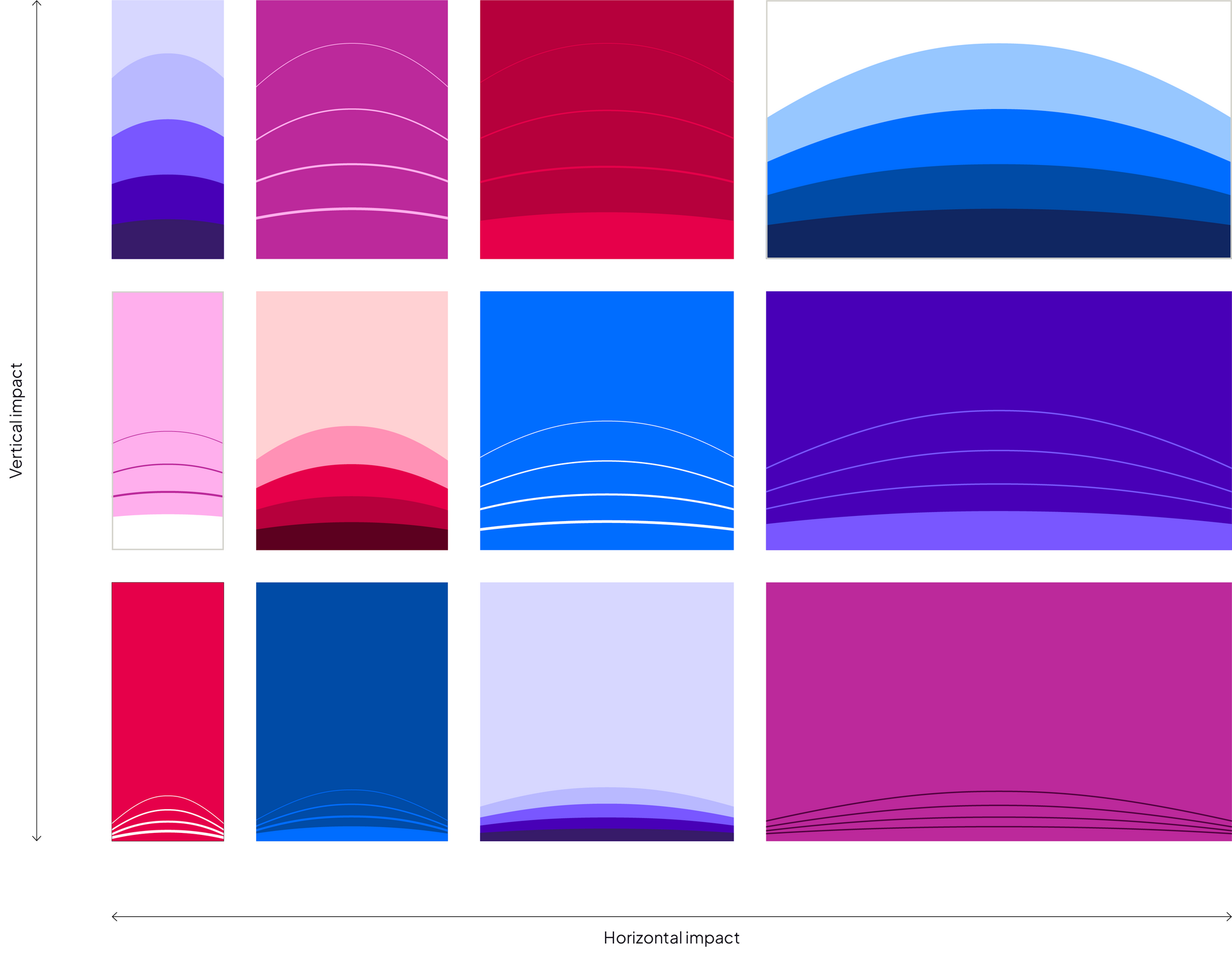 Brand Resmed | Rise Graphic